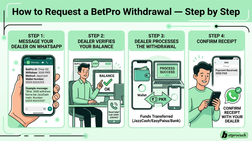betpro withdrawal time