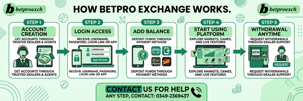 betpro exchange
