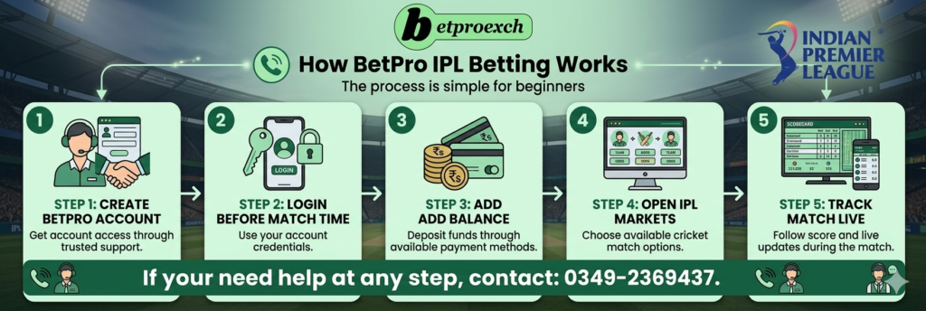 betpro ipl betting