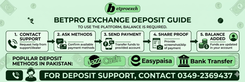 betpro exchange