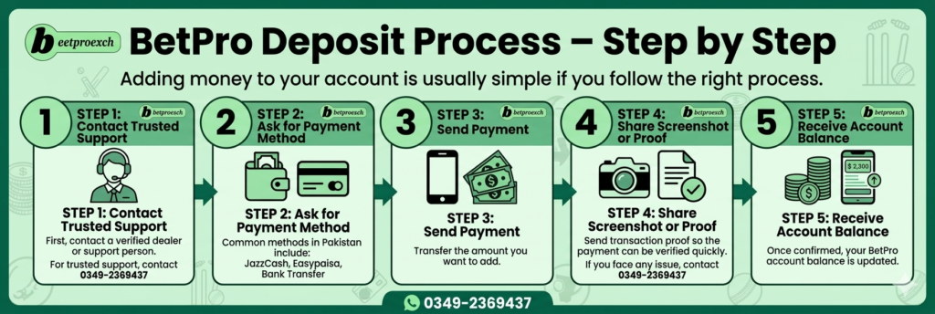 BetPro Deposit and Withdrawal